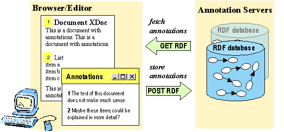 Basic architecture illustrating