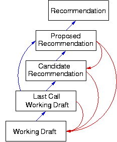 Recommendation track