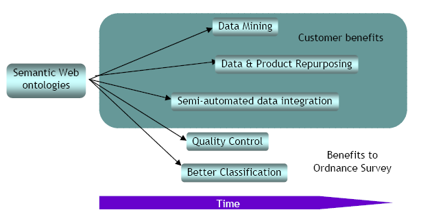 organization of project