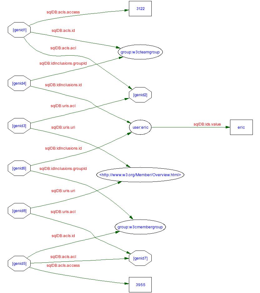 nodes and arcs diagram of acls-internal-ex1 translated to the internal schema