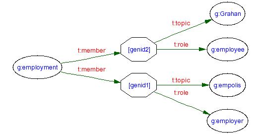 (previous) Employment Topic Map as an RDF app