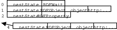 VariableStack diagram