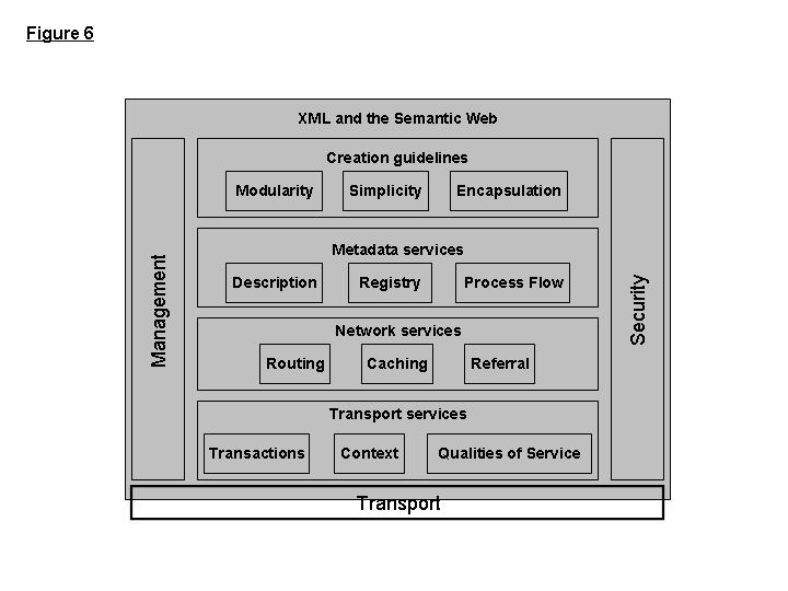 three stack diagram