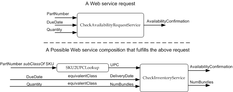 sampleRetailOntology-Mediation