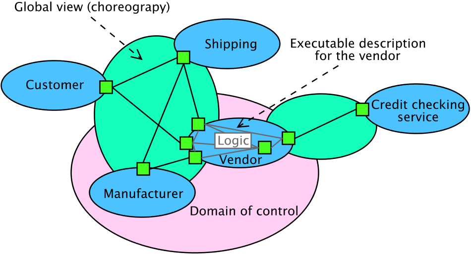 Diagram showing the problem decomposition