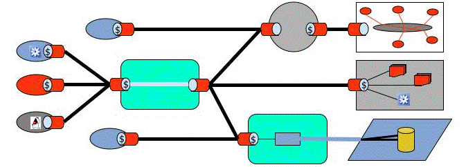 process view of REST application interaction