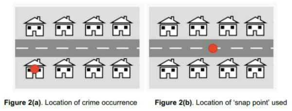 Diagram shows how actual location of crime is 'snapped' to an anonymous location nearby