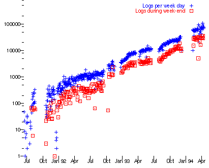 Over June '91 to June 94, stead