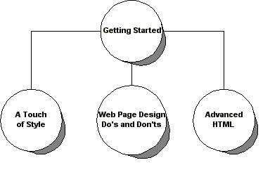 site map