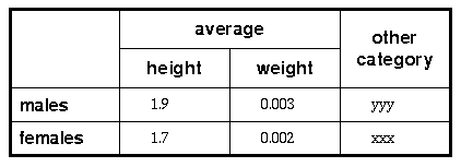 More complex table example