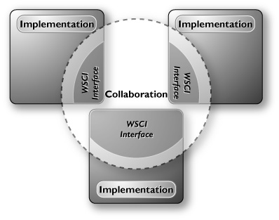 Figure 1-2