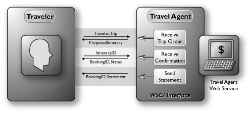 Figure 1-5