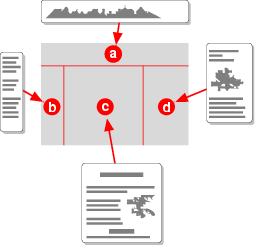 Image: four elements move to four slots in a template