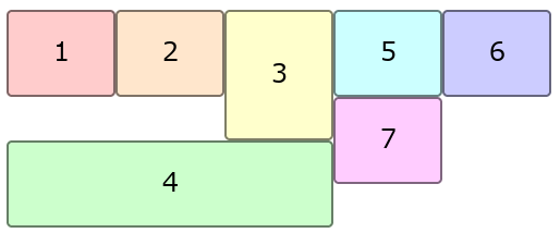 In this example, the first row is items 1, 2, 3, 5, 6,
			          with item 3 slightly taller than the others.
			          Item 4 spans the first three columns, and is placed
			          just below item 3, while item 7 is tucked under item 5.