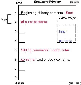 Image illustrating the effects of floating an element with setting the clear property to control the flow of text around the element.