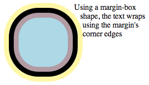 Text wrapping around float with margin-box shape