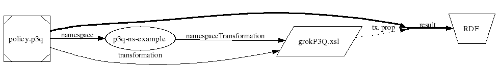 diagram: glean via namespace