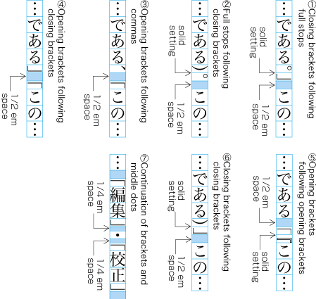 Examples of line adjustment with multiple opening brackets, closing brackets, commas, full stops or middle dots.