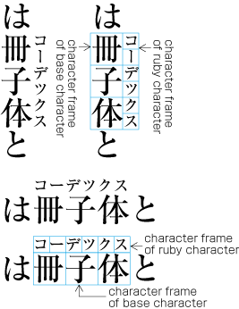 Examples of group-ruby where the length is the same as that of the base text.