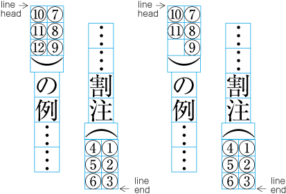 Example of an inline cutting note straddling two base text lines.