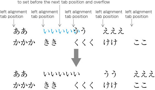 Example of tab setting 2.