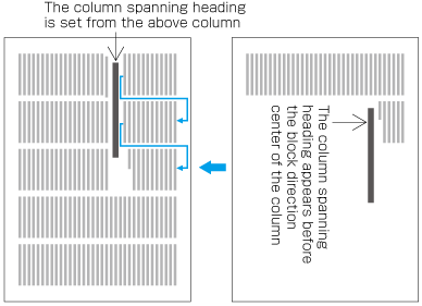 Example two of spanning block heading started from the first column