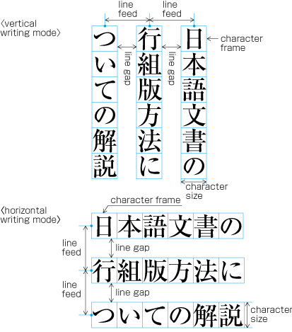 Specifying kihon-hanmen with line feed.