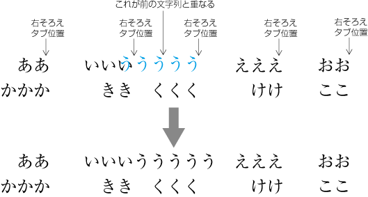 タブ処理による配置例3