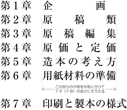 字取り処理の例2