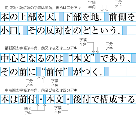 句読点などの字幅と前後の空き量