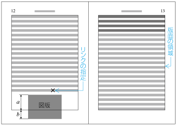 相対位置指定で次のページに配置する例 （a < 2bの場合の位置調整前）