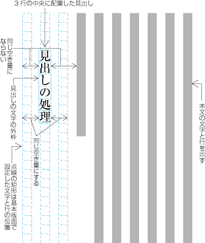 指定した複数行の中央に配置した例3  （縦組の1段組にのみ許される見出しが偶数ページの末尾にきた場合）