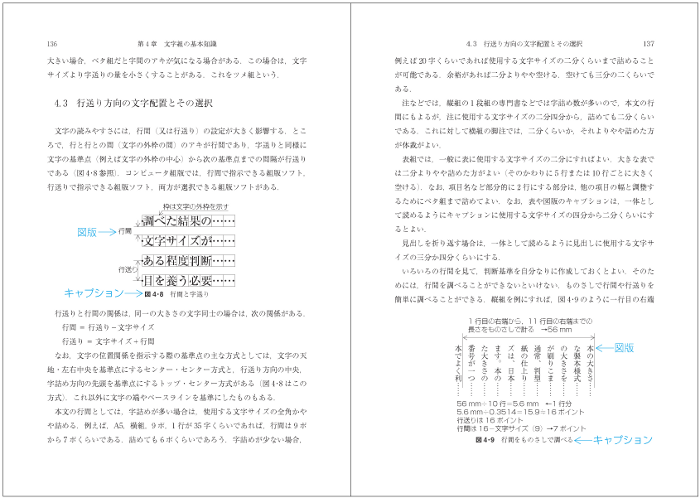 横組の図版配置の一般的な例