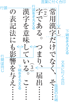 縦組の合印中の文字を右側の行間に配置する例