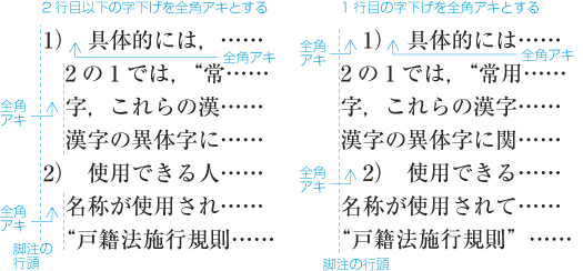 脚注の2行目以下又は1行目の字下げの例