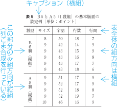 組方向の異なるこまを含んだ表の例