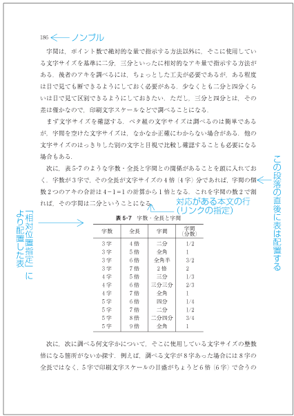 “相対位置指定”により配置した表の例