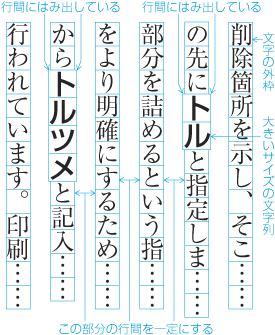 段落で指定された文字サイズより大きいサイズの文字列の配置例