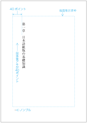 “段落後アキ”の指定がある段落が版面の末尾にきた場合の処理例 （中扉の例）