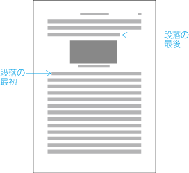 図版を説明のある段落の直後に配置した例