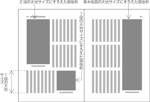 縦組の3段組における図版の設計例