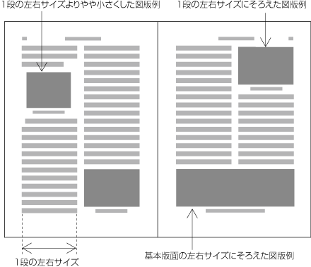 横組の2段組における図版の設計例