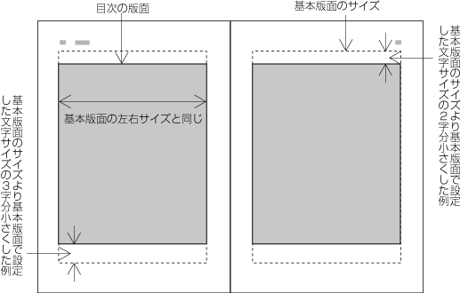 縦組の目次版面の設計例