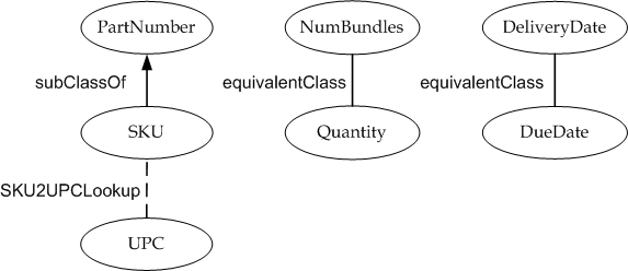 asampleRetailOntology-Mediation