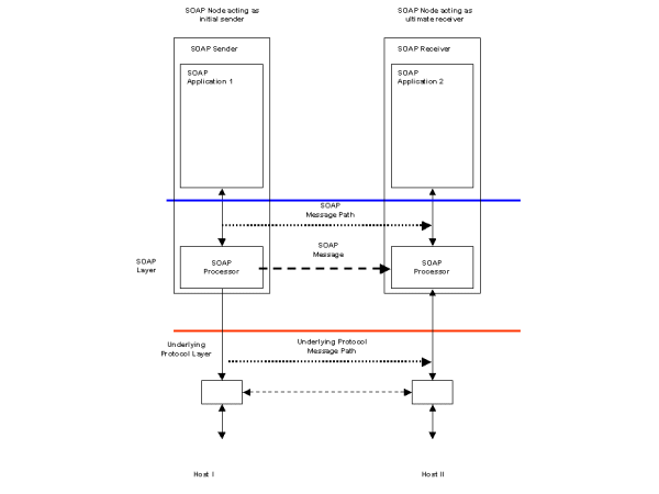 Figure 1 Fire-and-forget to single receiver