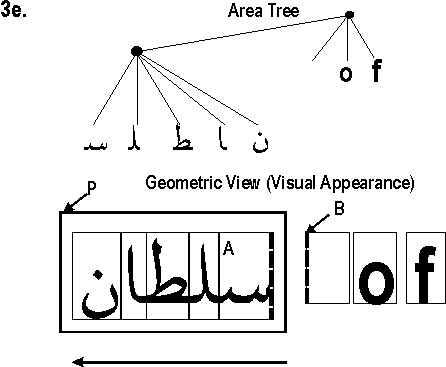 Adjacent Edges with Inline-stacking, continued