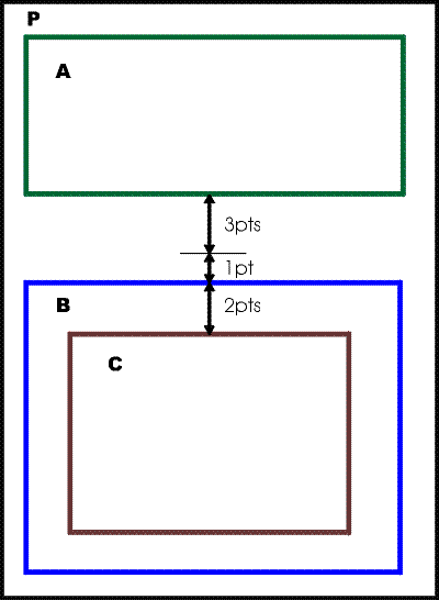 Example of stacked areas