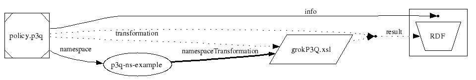 diagram: glean via profile