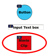 visualizing the tab order