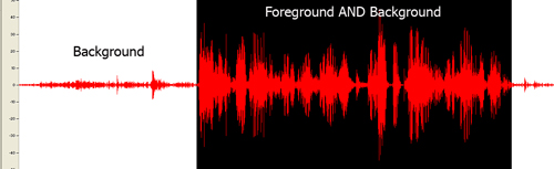 Visual representation of sufficient contrast.